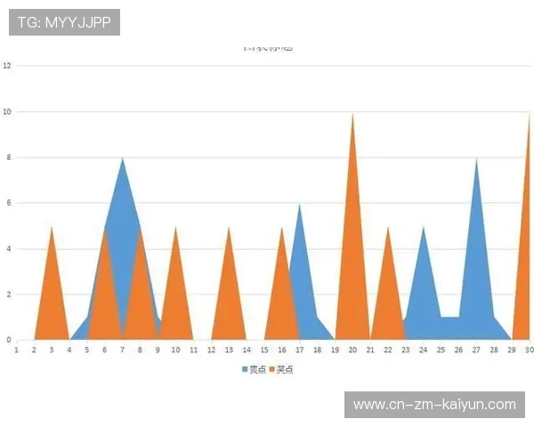100米自比赛节奏曲线详解，100米身体运动节奏
