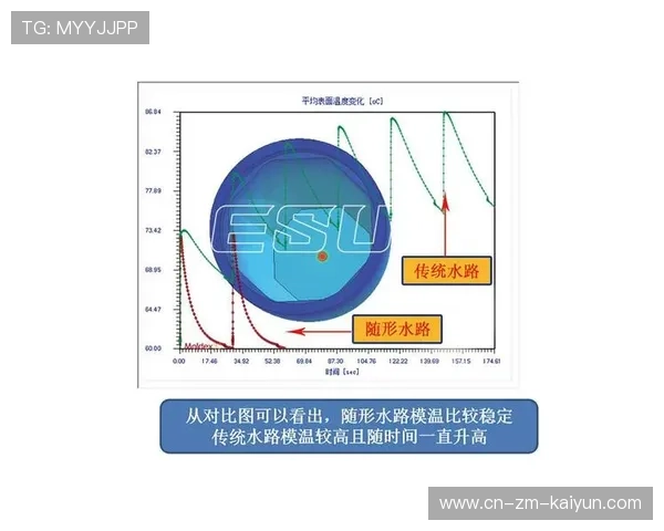 数据表明：缩短训练课时并优化内容可提升效率